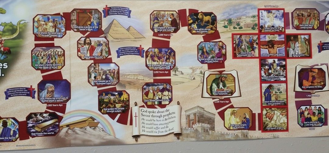 New Bible Timeline for Good News Club®