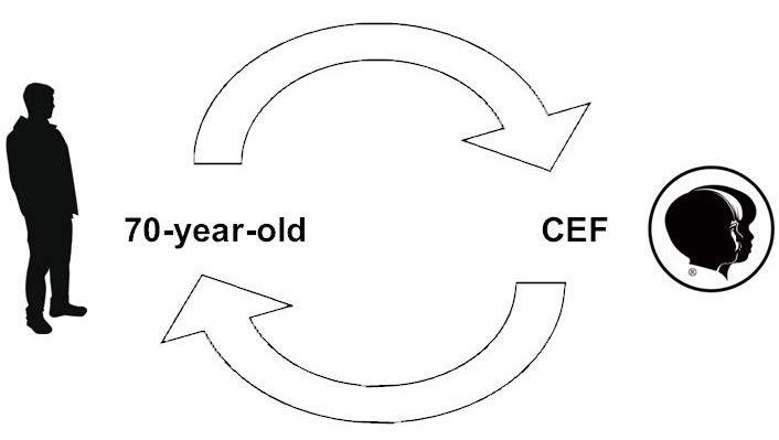GiftAnnuityGraphic